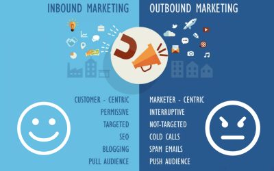 Atrévete a hacer Inbound Marketing como tu principal estrategia