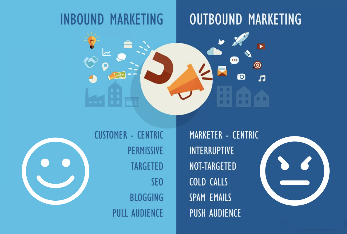 Atrevete a hacer Inbound Marketing como tu principal estrategia Atrévete a hacer Inbound Marketing como tu principal estrategia