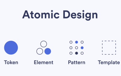 Exige un sistema de diseño para tus productos digitales
