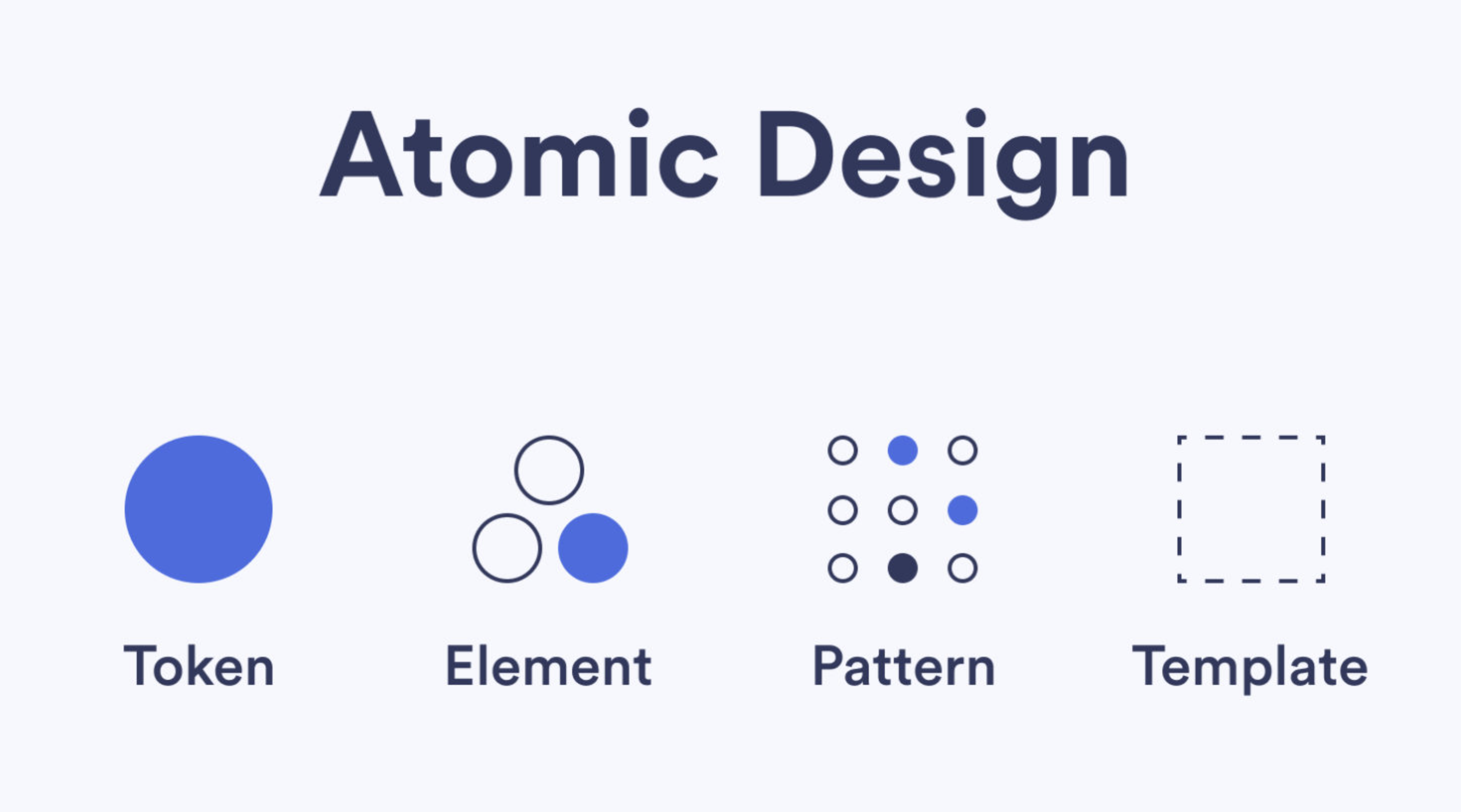 Exige un sistema de diseño para tus productos digitales Exige un sistema de diseño para tus productos digitales